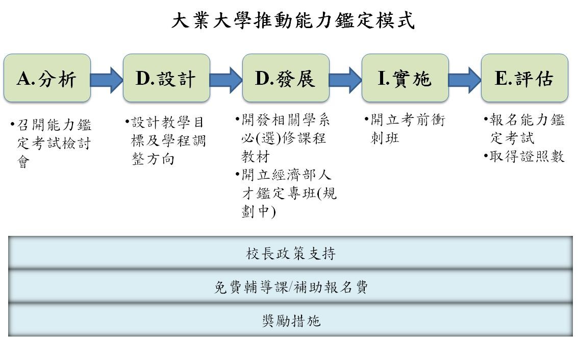 相關圖片 1